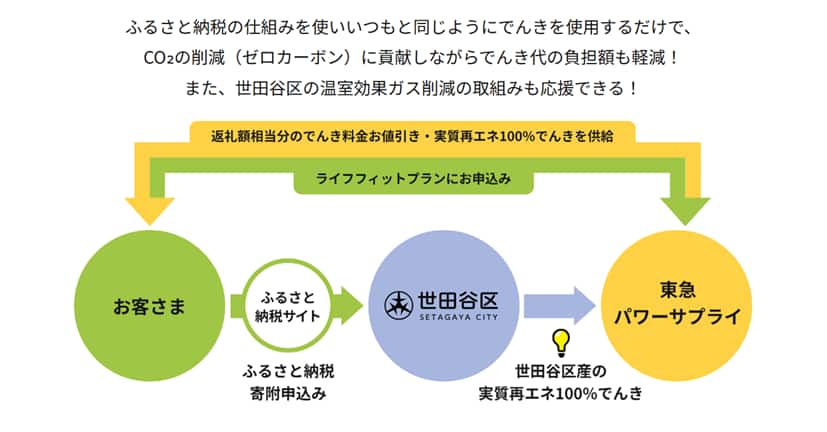 例
