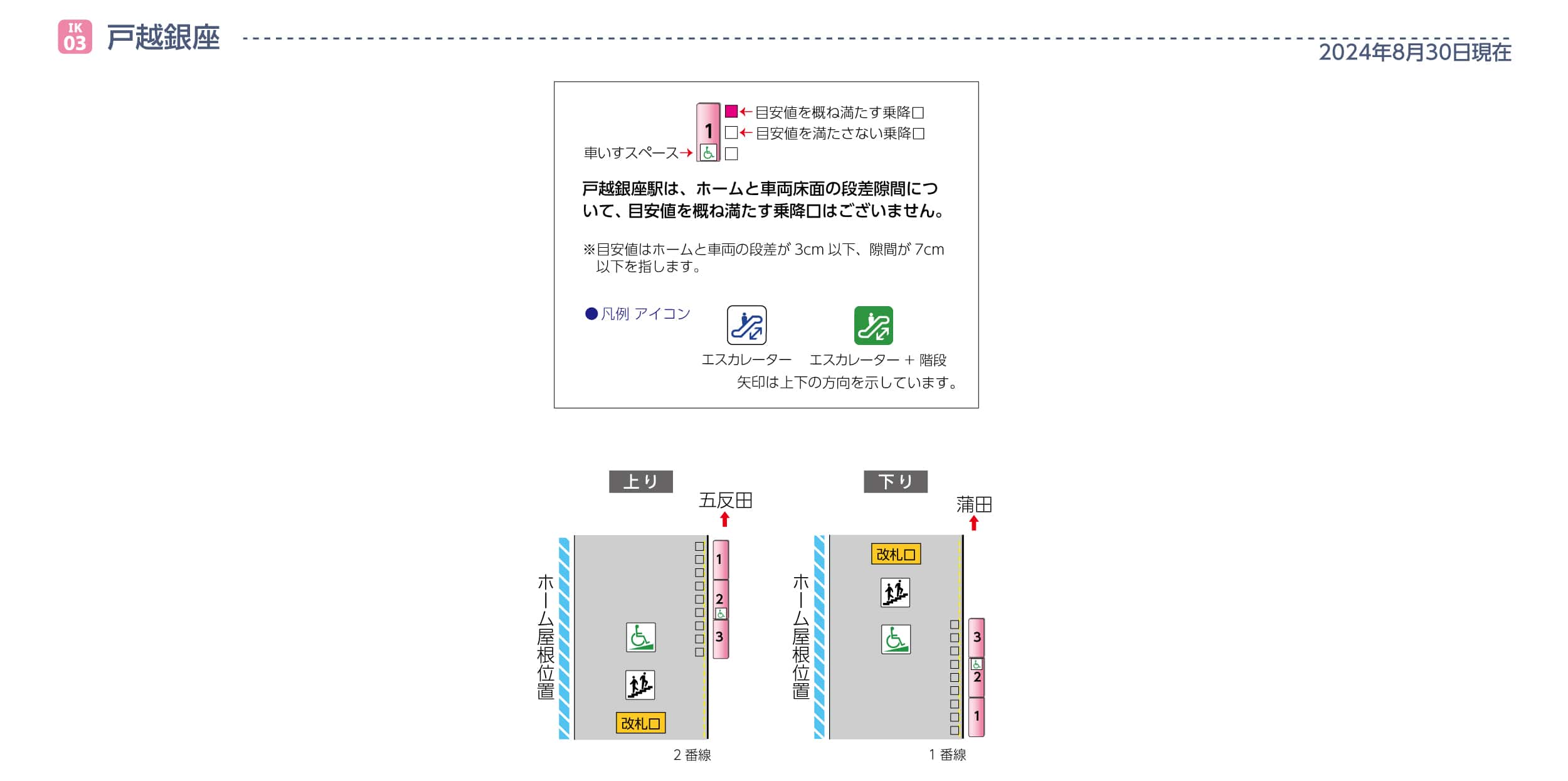 戸越銀座駅ホームと車両の段差・隙間画像